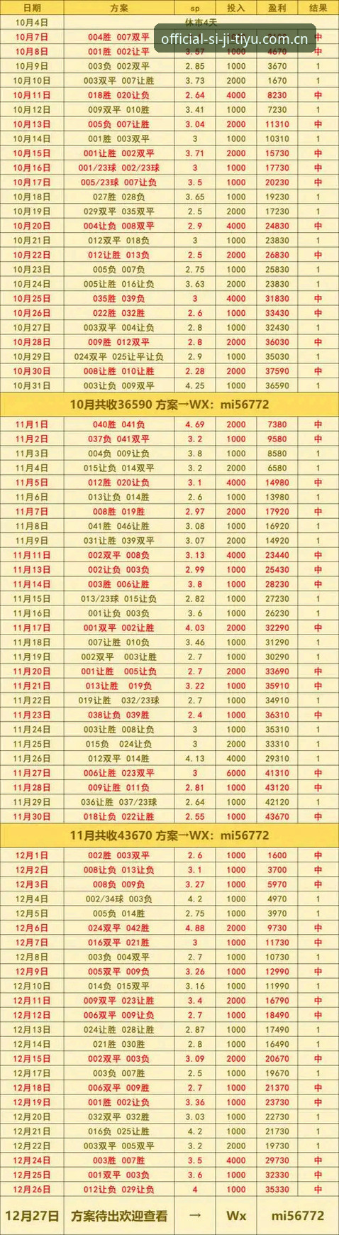 传统体育资讯 vs 四季体育实时比分：哪个更适合观赛新手？